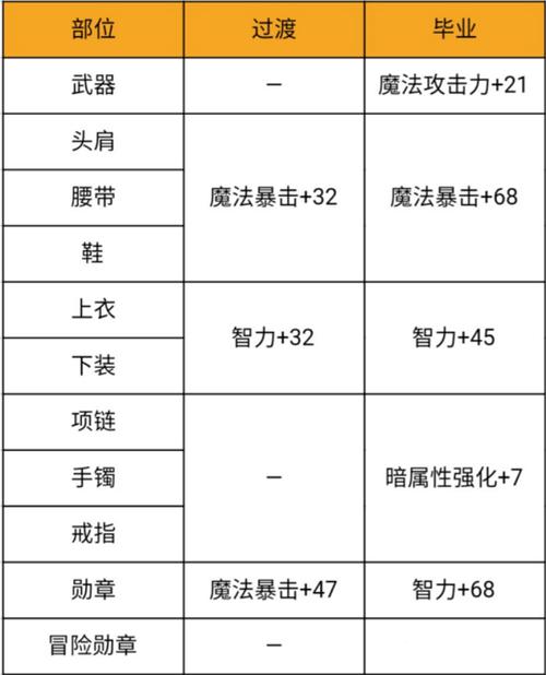 25岁魔法的选择：探索最佳附魔之路